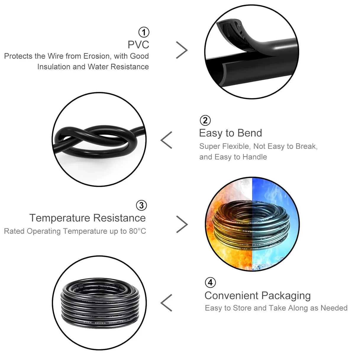 18 AWG 2/3/4/5 Conductor Black/White PVC Insulated Copper Cable – Multi-Core Flexible Wire for LED Installation – 5m (16.5ft)