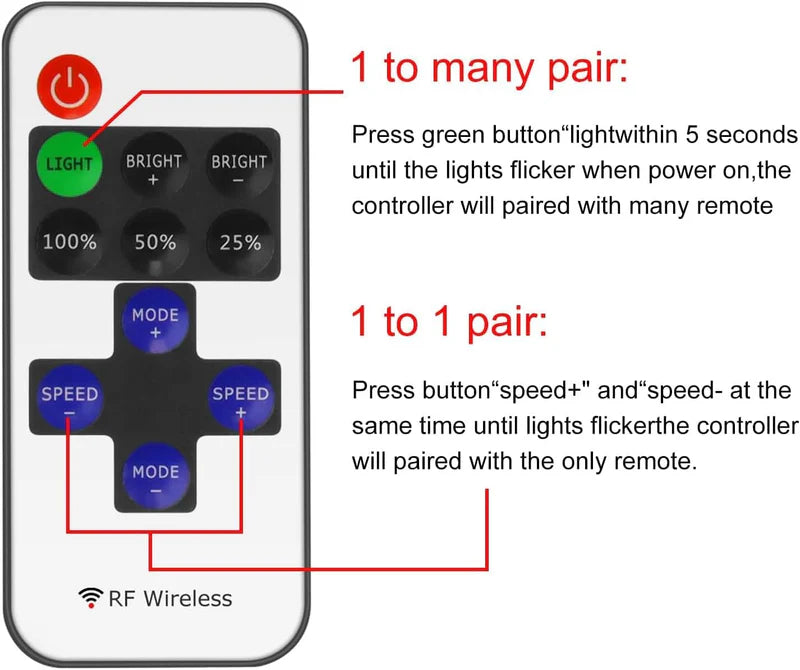 LightingWill LED Strip Controller DC5V-24V RF Remote Dimmer Black Wireless LED Controller for Single Color 5050 3528 LED Strips