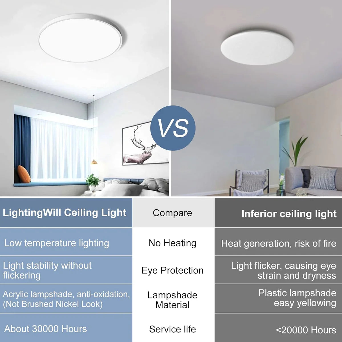 15.7 Inch Round 32W White LED Ceiling Light, 3000K / 4500K / 5000K / 6500K Flush Mount Ceiling Light Local Stock (US/UK/DE)