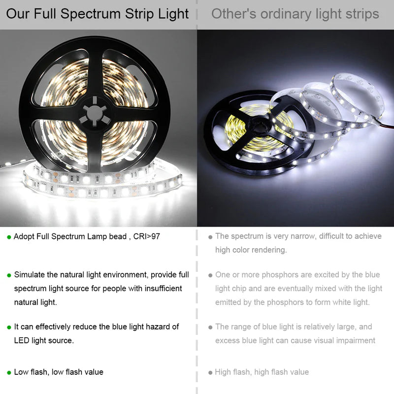 LightingWill DC12V SMD5050 Full Spectrum LED Strip Light 60LEDs/m 300 LEDs 12W/m, CRI 97+ High Bright LED Tape 2700K–6500K, 10mm PCB IP00/IP67 for Mirror, Cabinet, Bedroom Lighting, 5/50M