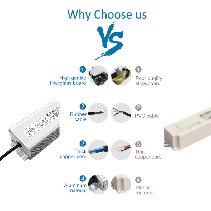 24V Waterproof LED Driver – 200W–500W Outdoor Power Adapter, 175–265V AC Input, Single or Dual Wire Output, CE/RoHS/FCC Certified, UK/EU Plug & Wire Lead Options