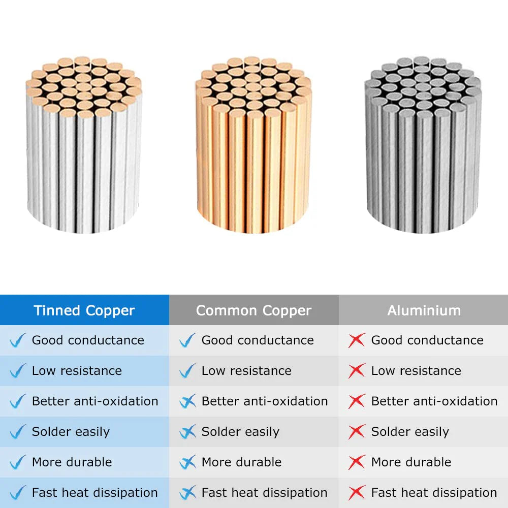 18 AWG 6/7/8 Conductor Black/White PVC Insulated Copper Cable – Multi-Core Control Cable Flexible Wire for LED & Electrical Systems – 5m (16.5ft)