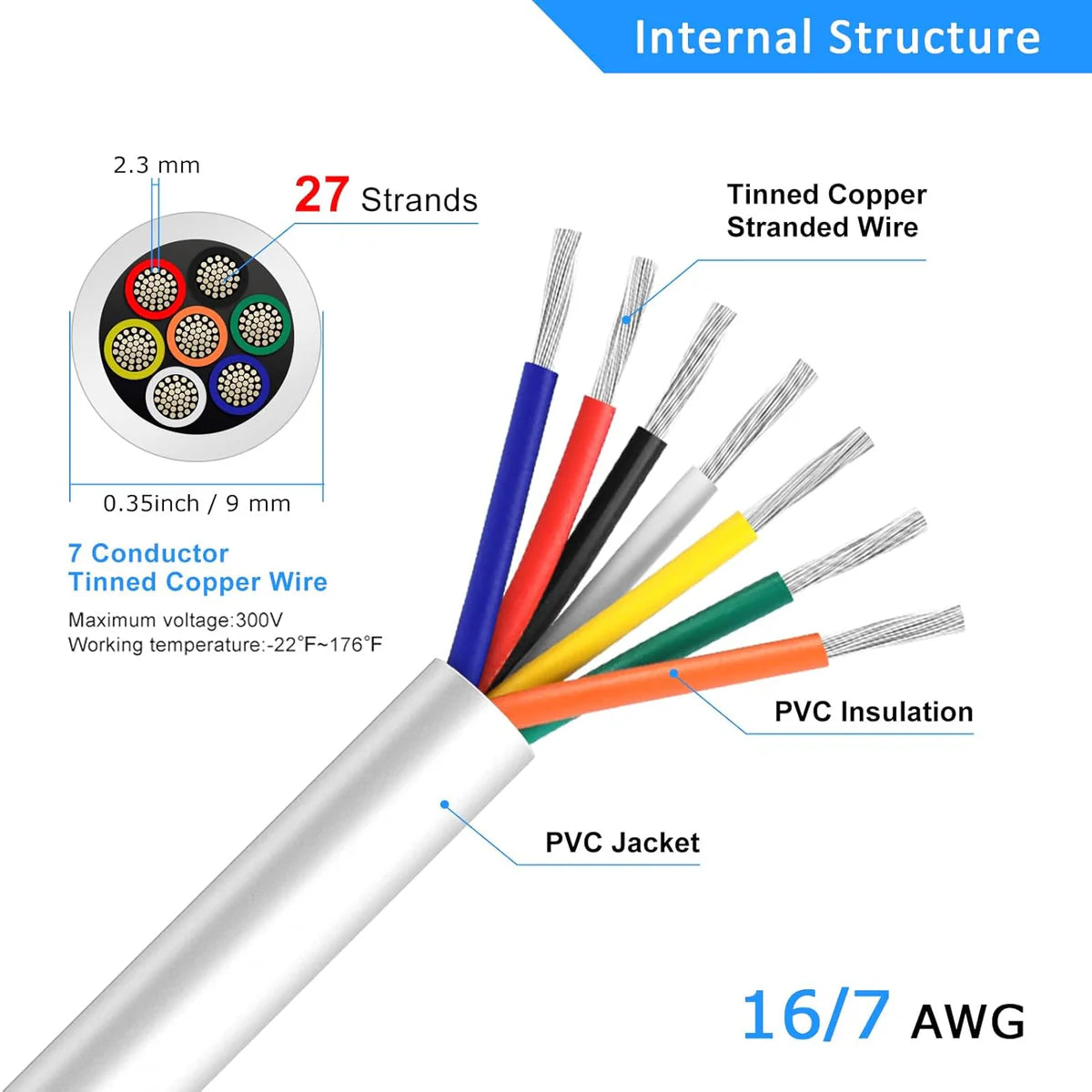 16 AWG Electrical Wire, Stranded Tinned Copper Cable, 6/7/8 Conductor Multi-Core, Black/White PVC Insulated Control Wire — 3m–50m (10ft–165ft) Options