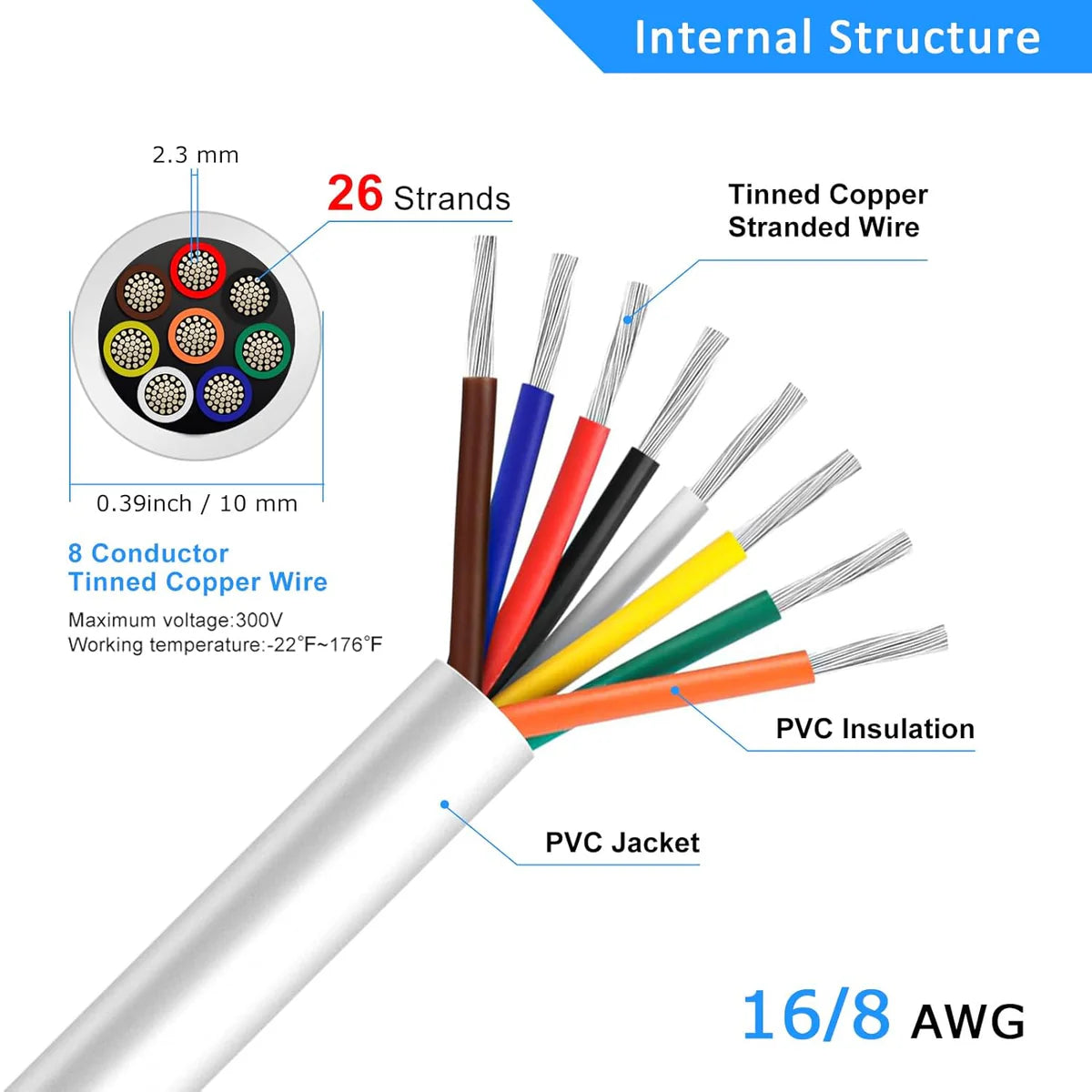 16 AWG Electrical Wire, Stranded Tinned Copper Cable, 6/7/8 Conductor Multi-Core, Black/White PVC Insulated Control Wire — 3m–50m (10ft–165ft) Options