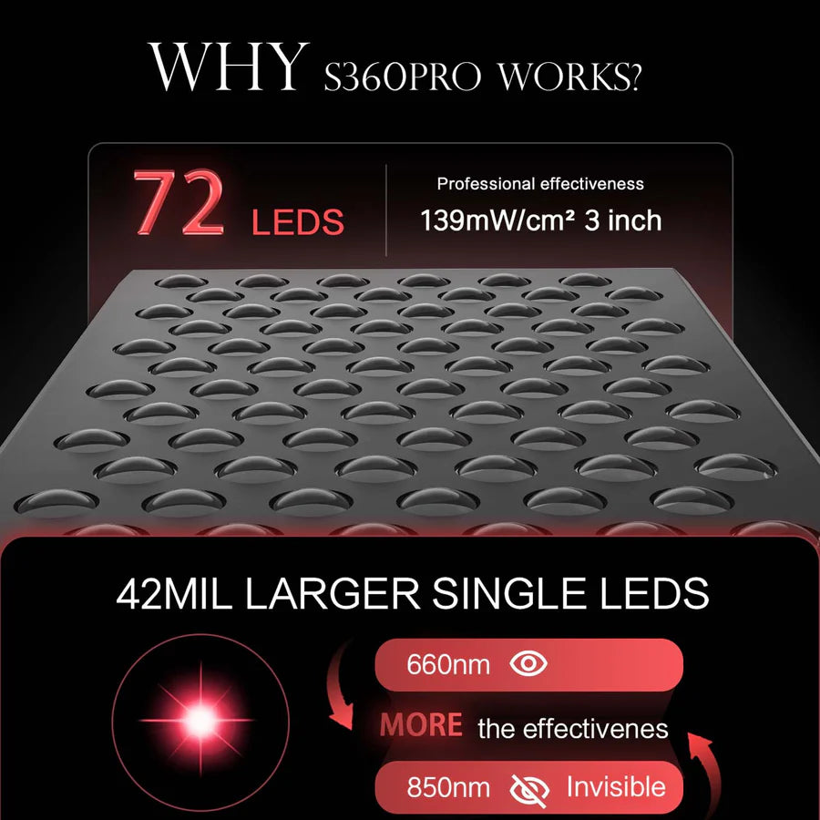 105W Desktop Infrared Therapy Lamp – Black / White | Dual Chip Red & IR | Smart Touch Control Panel | Timer & Pulse Dimming | 60° Lens | AC85–264V | for Skin Care & Muscle / Joint Relief | US / EU / UK / AU Plug