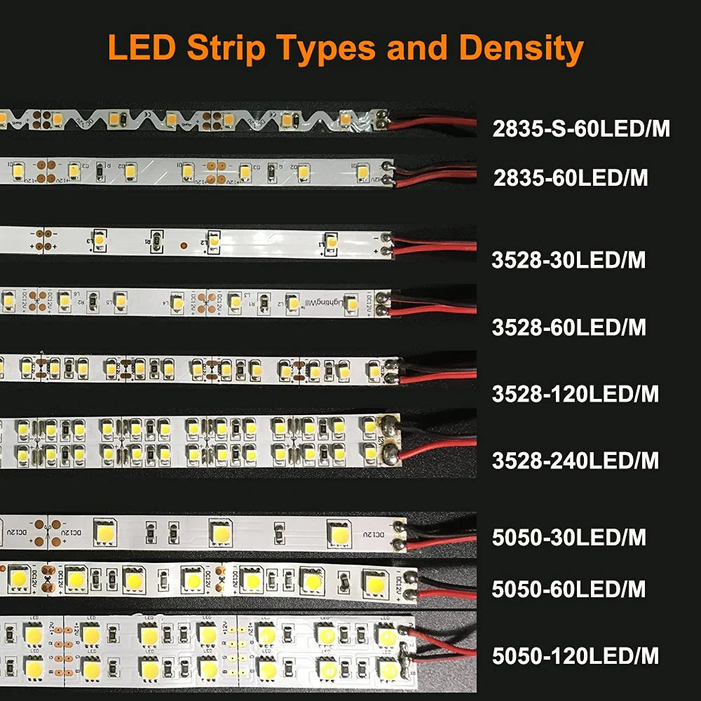 730–735nm SMD2835 DC12V Infrared LED Strip Light – Far Red for Flowering & Photoperiod Control, 60/120/240 LEDs/m, 5 Meters, IP00/IP65