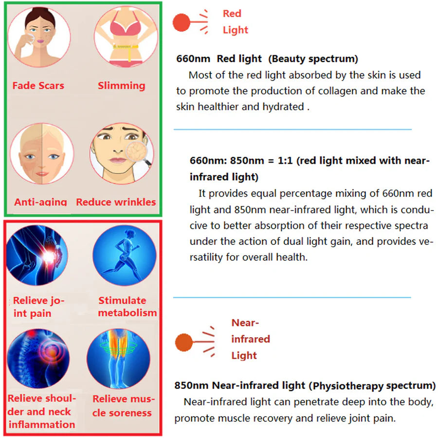 50W Infrared Therapy Lamp – Red Light 655–665nm & IR 850–860nm | Dimmable Timer | AC100–240V | Aluminum Alloy + PC Cover | Blue / Desktop Stand | for Skin Care & Muscle Relief | Controller & Goggles Included | US / EU / UK / AU Plug