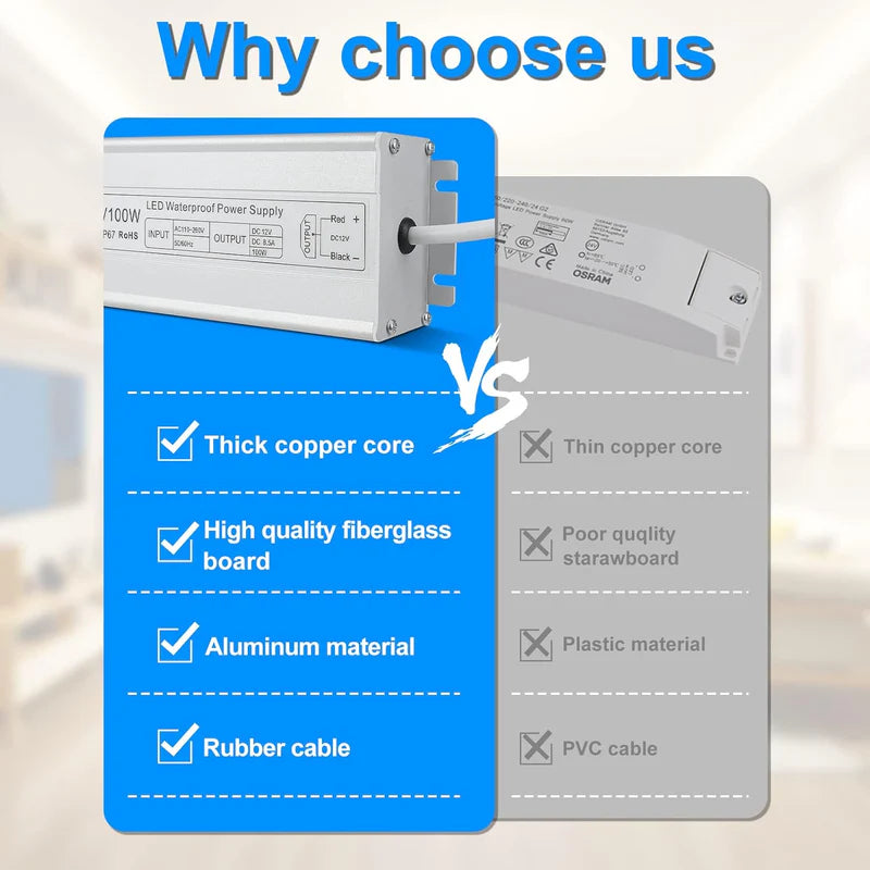 12V Waterproof LED Power Supply, 30W–300W Outdoor LED Driver, 90–265V AC Input, Single or Dual Wire Output, CE/RoHS/FCC Certified, US / UK / EU Plug &amp; Wire Lead Options