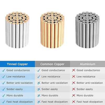 14 AWG 6/7/8 Conductor Black/White PVC Insulated Copper Cable – Multi-Core Control Cable Flexible Wire for LED & Electrical Systems – 5m (16.5ft)