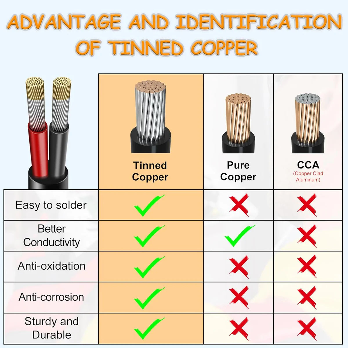 14 AWG 2/3/4/5 Conductor Black/White PVC Insulated Copper Cable – Multi-Core Flexible Wire for LED Installation – 10m (33ft)