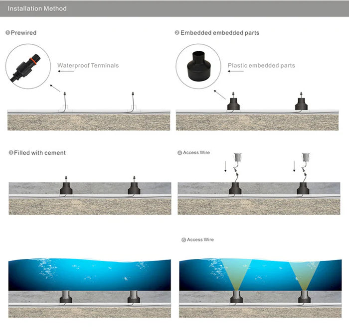 4pcs Pack Embedded Parts, Plastic Horn Shape, Black Built-in Fitting | Waterproof Outdoor/Indoor Pre-embedded Inserts | for LED Inground/Step Stair/Underwater Swimming Pool Lights