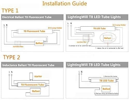 LightingWill LED T8 Light Tube 4FT, Daylight White 5000K, Dual-End Powered Ballast Bypass, 2000Lumen 18W (40W Equivalent Fluorescent Bulb Replacement), Clear Cover, AC85-265V Lighting Fixture, 1 Pack