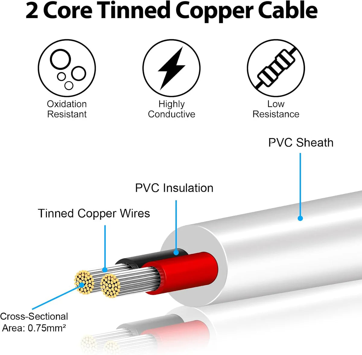 18 AWG 2/3/4/5 Conductor Black/White PVC Insulated Copper Cable – Multi-Core Flexible Wire for LED Installation – 10m (33ft)