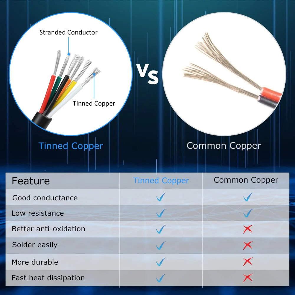 14 AWG 6/7/8 Conductor Black/White PVC Insulated Copper Cable – Multi-Core Control Cable Flexible Wire for LED & Electrical Systems – 5m (16.5ft)