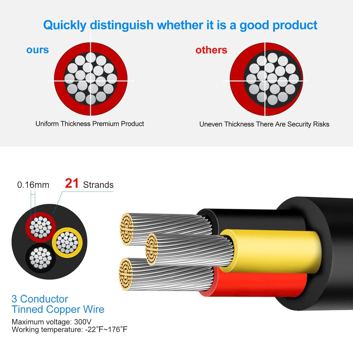 20 AWG 6/7/8 Conductor Black/White PVC Insulated Copper Cable – Multi-Core Control Cable Flexible Wire for LED & Electrical Systems – 10m (33ft)