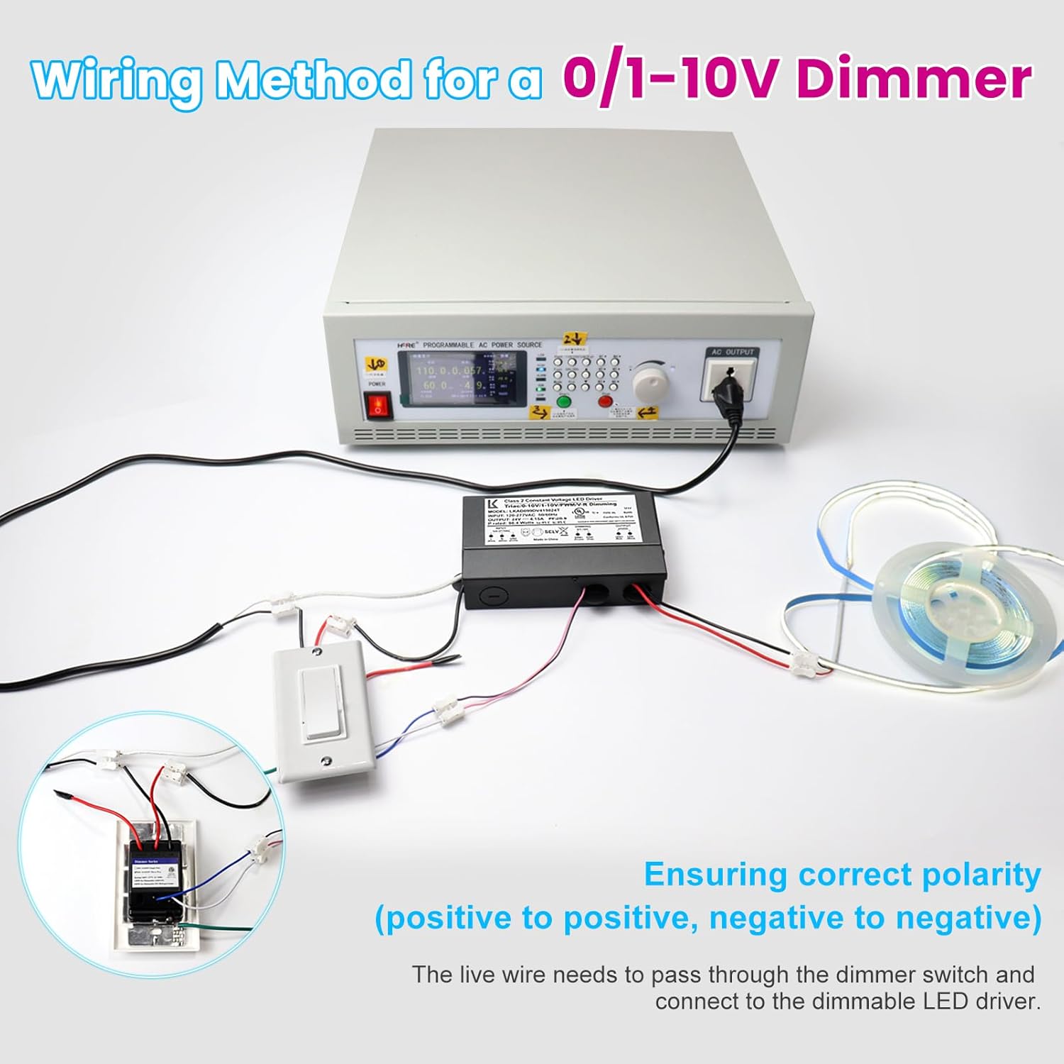 24V 100W Dimmable LED Driver, 5-in-1 Triac/ELV/MLV//0-10V/1-10V/PWM/V-R Dimming AC to DC Power Supply, IP67 Waterproof LED Transformer, UL Listed, Compatible with Lutron & Leviton Dimmer