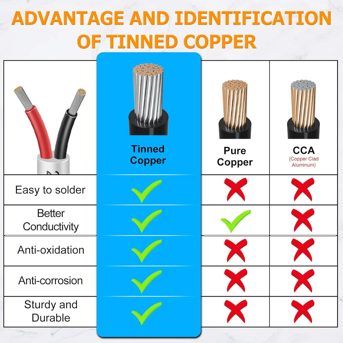 22 AWG 2/3/4/5 Conductor Black/White PVC Insulated Copper Cable – Multi-Core Flexible Wire for LED Installation – 10m (33ft)