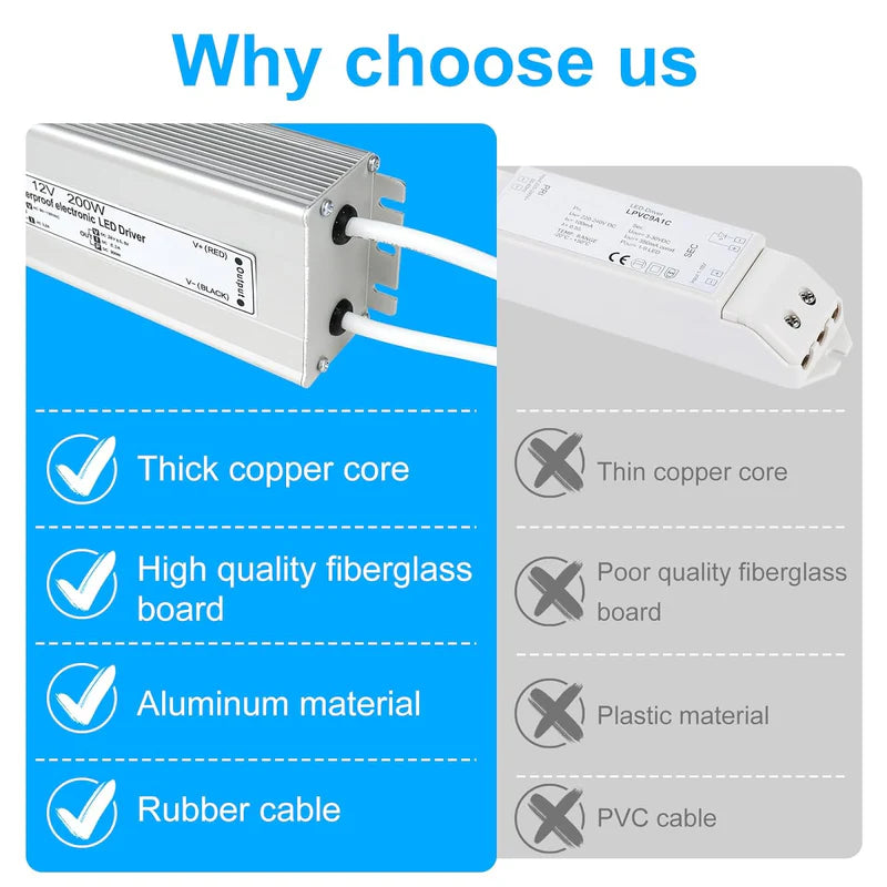 24V Waterproof LED Transformer – 200W–500W Outdoor LED Driver, 90–140V AC Input, Single or Dual Wire Output, CE/RoHS/FCC Certified, US Plug & Wire Lead Options