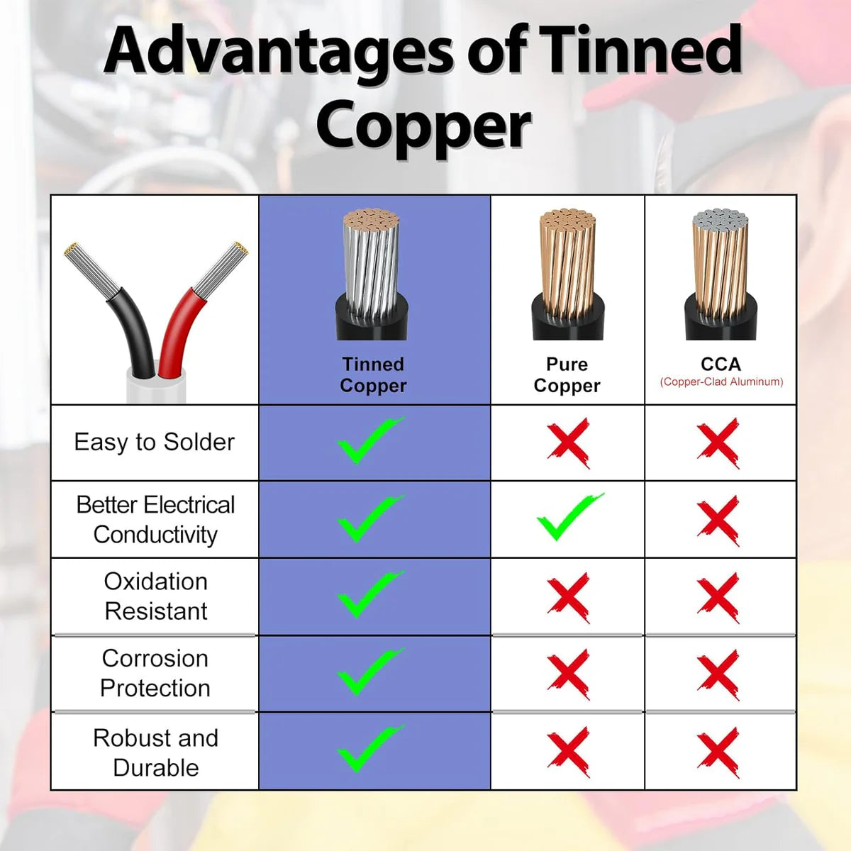 18 AWG 2/3/4/5 Conductor Black/White PVC Insulated Copper Cable – Multi-Core Flexible Wire for LED Installation – 10m (33ft)