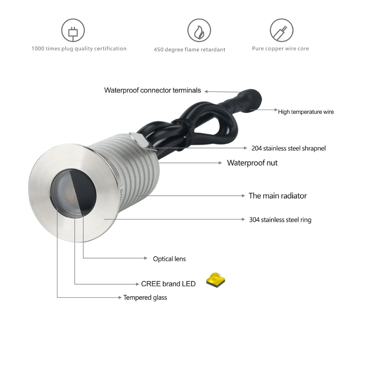 8/10-Pack Low Voltage LED Step Lights – 45° Beam Angle | 1W / 3W | 3000K / 4000K / 6000K Optional | DC12–24V | IP67 Waterproof Stainless Steel Inground Lights with Anti-glare Half Moon Lens for Deck, Pathway & Stair Lighting