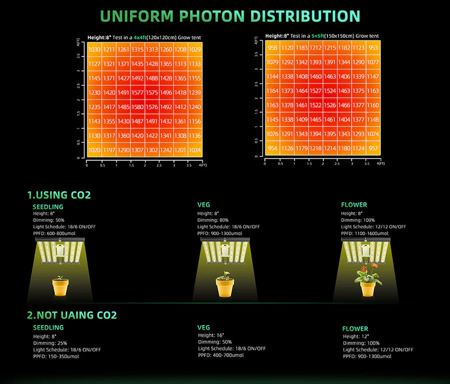 Foldable LED Grow Light - AC110-277V | 240W / 360W / 480W / 720W | Full Spectrum Grow Light for Indoor Commercial Plants | IP66 Waterproof | 0-10V Dimming | Included Hanging Rope, Dimmable Driver | Seedling, Veg & Bloom | US / EU / UK / AU Plug