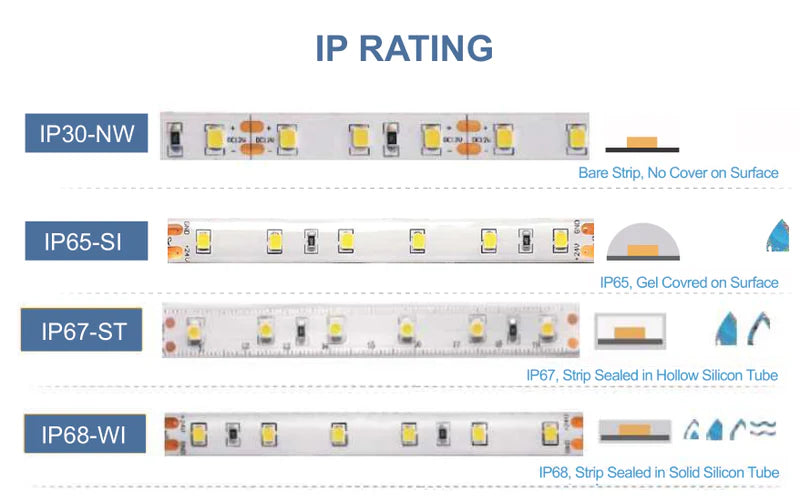 LightingWill DC12V SMD5050 Full Spectrum LED Strip Light 60LEDs/m 300 LEDs 12W/m, CRI 97+ High Bright LED Tape 2700K–6500K, 10mm PCB IP00/IP67 for Mirror, Cabinet, Bedroom Lighting, 5/50M