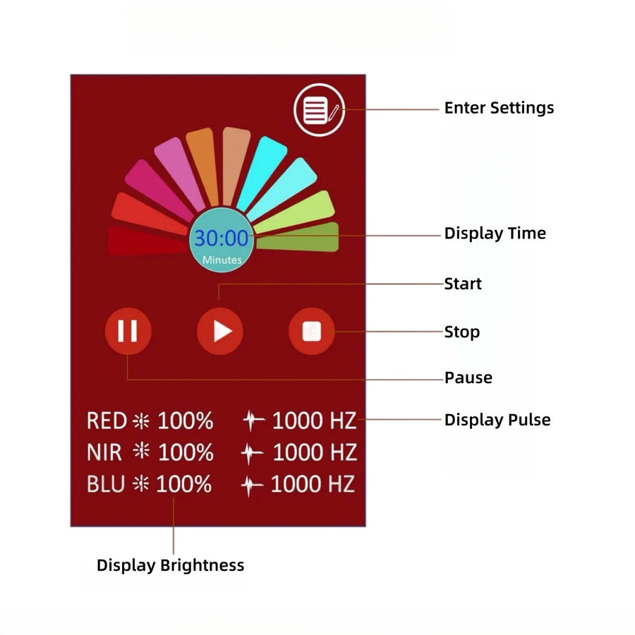 350W Touch Screen Infrared Therapy Lamp – Red 660nm & Green 530nm & IR | 3-Channel Independent Control | Dimmable Timer | AC100–240V | Desktop / Hanging Mount | for Skin Care | Goggles Included | US / EU / UK / AU Plug