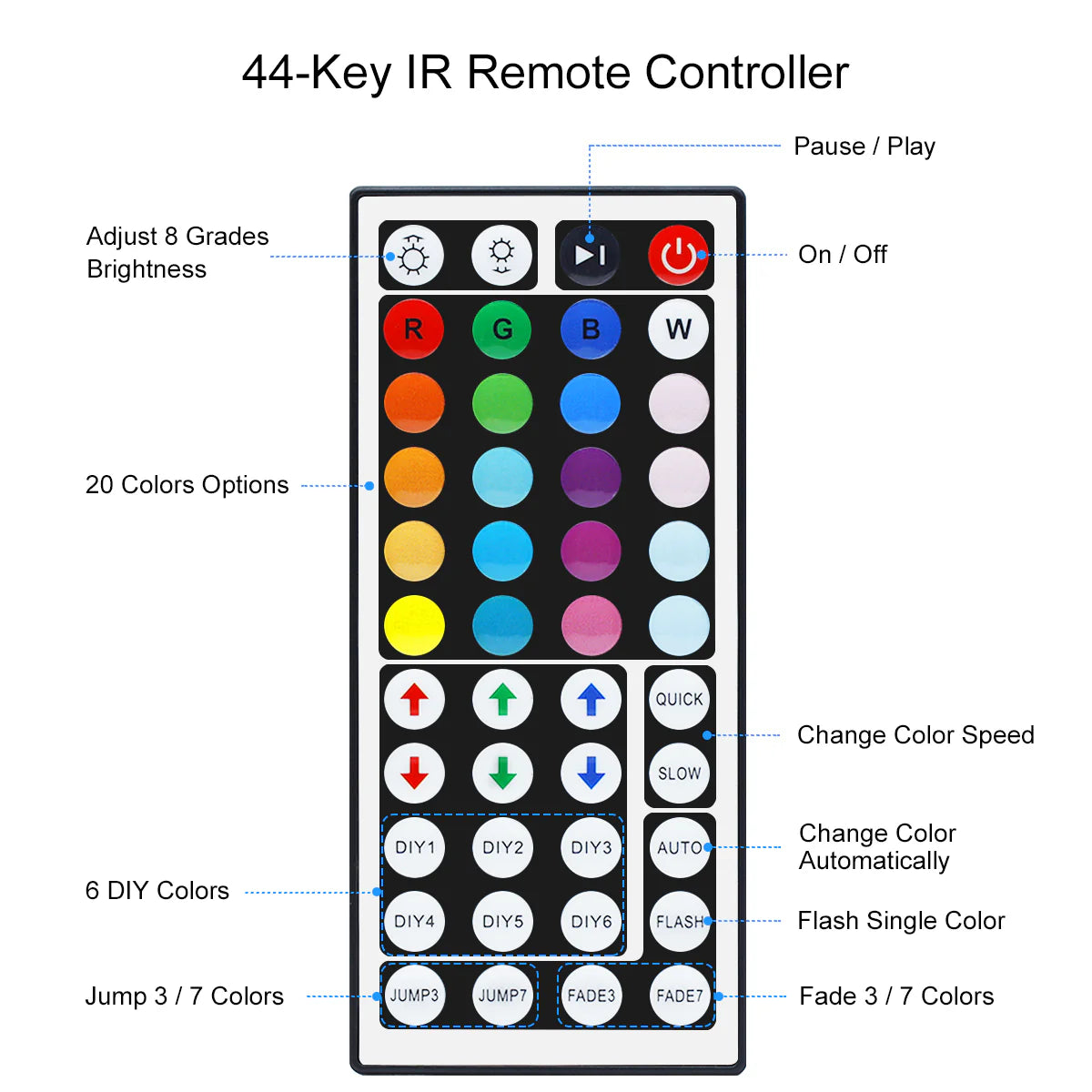 LightingWill 5M/10M SMD5050 RGB LED Strip Light Kit - DC12V | 30 / 60LEDs/M | 10mm PCB | IP00 / IP65 | 5M /10M | RGB Color Changing LED Strip Lights with Alexa, Google Assistant | 24/ 44 Keys Controller + Power Supply