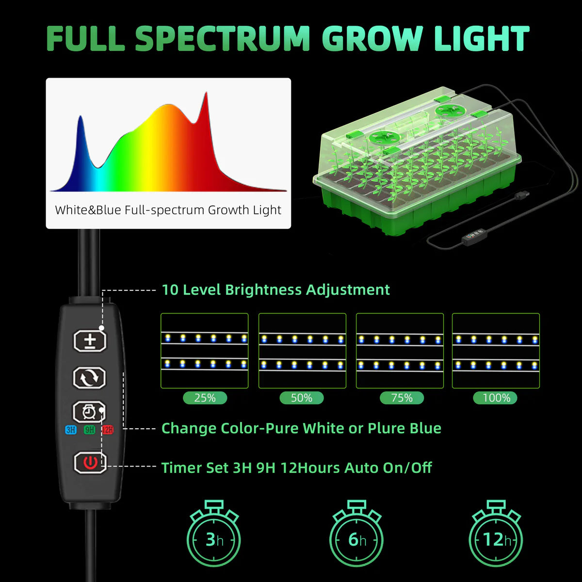 Seed Starter Tray with LED Grow Lights - 40-Cell | Full Spectrum LEDs | White & Blue Light / Red & Blue Light | Adjustable Brightness and Timer | USB Plug | for Indoor Plant Growing | 1 / 2 Pack