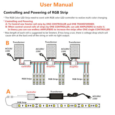 LightingWill Side Emitting SMD4020 RGB LED Strip Light - DC12V | 60 LEDs/M | 5mm PCB | Non-Waterproof | 5/50M | for Mirror, Kitchen Cabinet, Bedroom